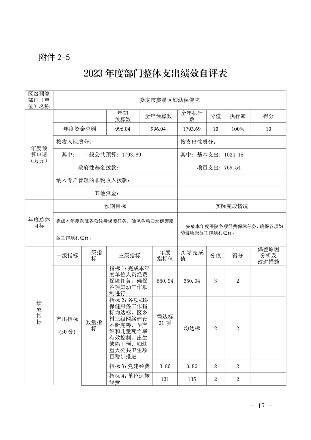 2023年度婦幼保健院整體支出績效自評_16.jpg